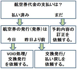 TKT_ISU_RFND